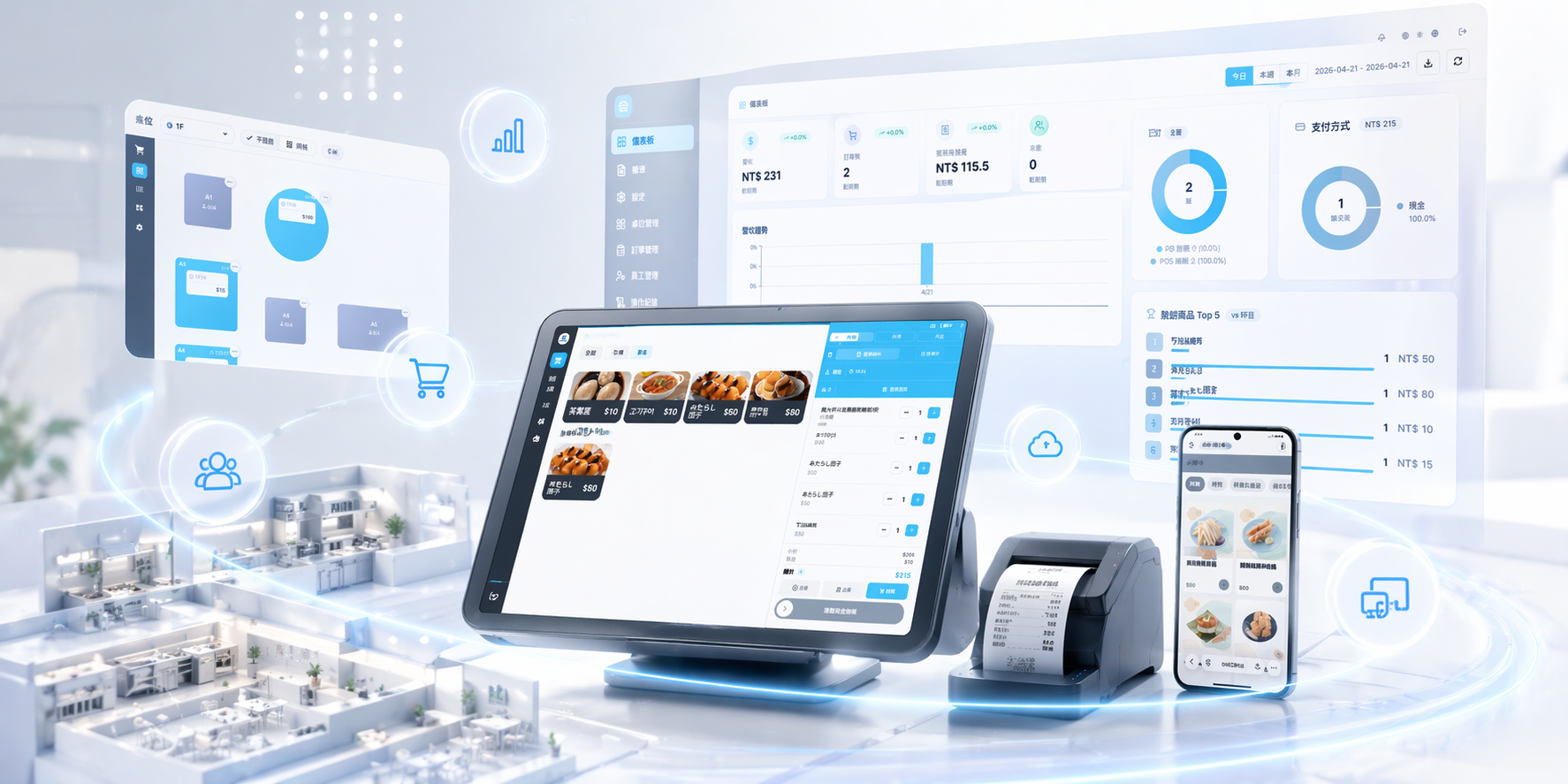 secode 科技方案展示