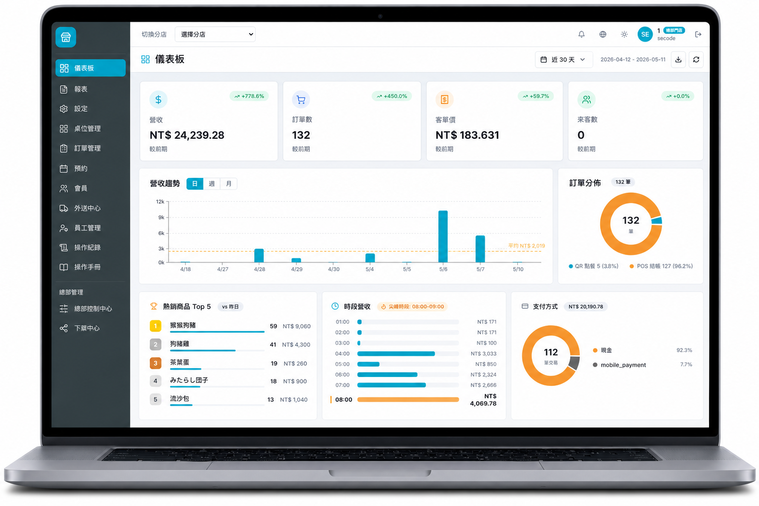 智能數據報表示意圖